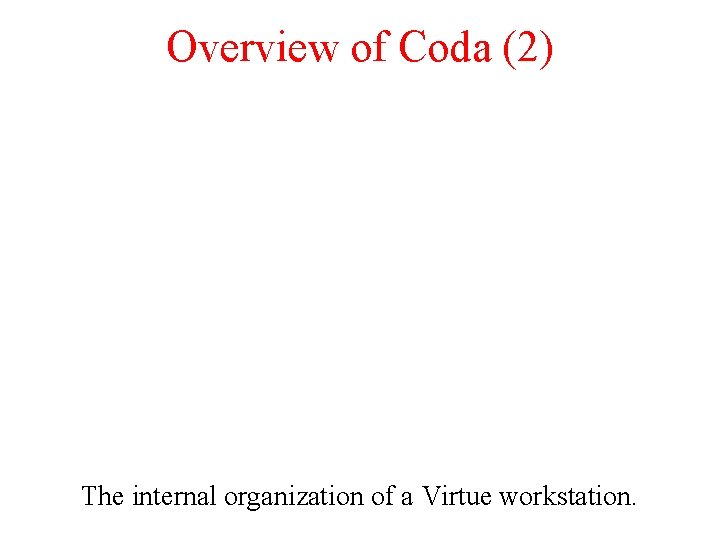 Overview of Coda (2) The internal organization of a Virtue workstation. 