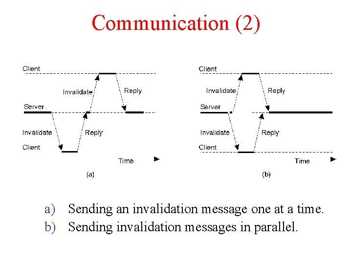 Communication (2) a) Sending an invalidation message one at a time. b) Sending invalidation