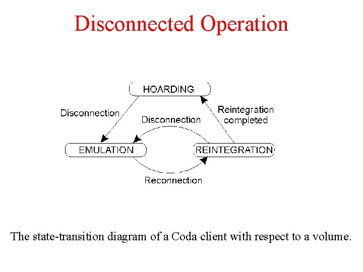 Disconnected Operation The state-transition diagram of a Coda client with respect to a volume.