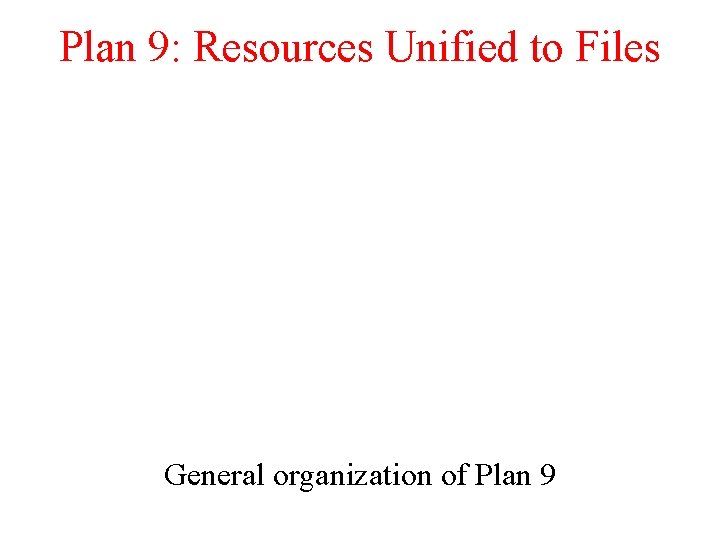 Plan 9: Resources Unified to Files General organization of Plan 9 