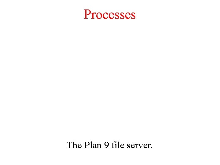 Processes The Plan 9 file server. 