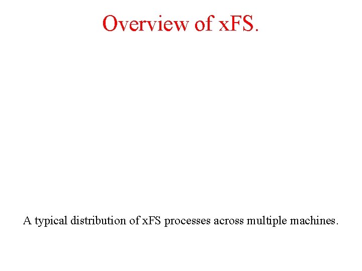 Overview of x. FS. A typical distribution of x. FS processes across multiple machines.