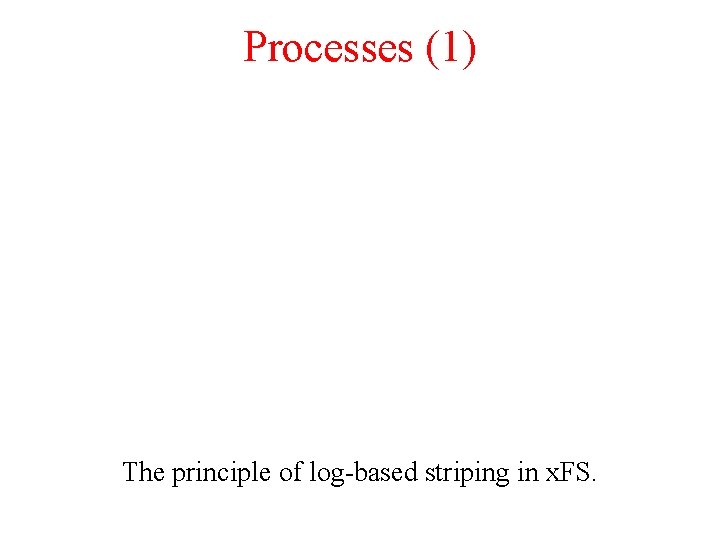 Processes (1) The principle of log-based striping in x. FS. 