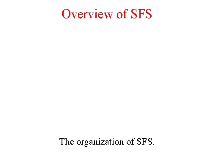 Overview of SFS The organization of SFS. 