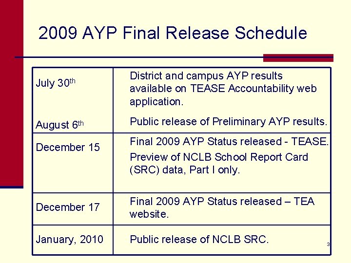 2009 AYP Final Release Schedule July 30 th August 6 th December 15 District