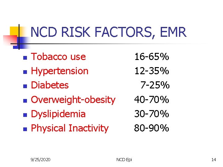 NCD RISK FACTORS, EMR n n n Tobacco use Hypertension Diabetes Overweight-obesity Dyslipidemia Physical