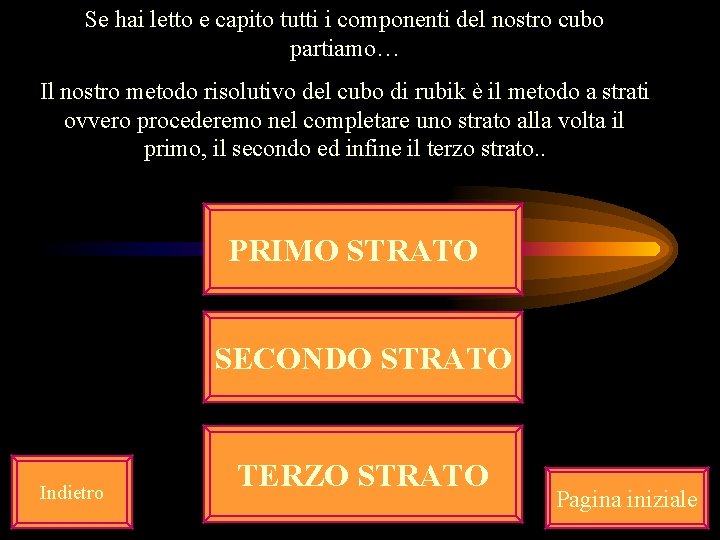 Se hai letto e capito tutti i componenti del nostro cubo partiamo… Il nostro