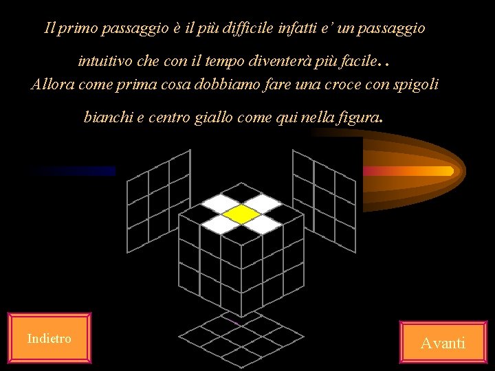 Il primo passaggio è il più difficile infatti e’ un passaggio . . intuitivo