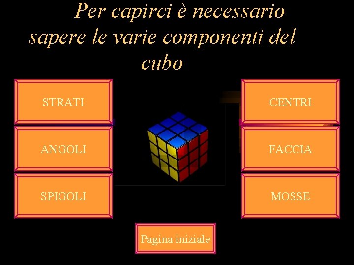 Per capirci è necessario sapere le varie componenti del cubo STRATI CENTRI ANGOLI FACCIA