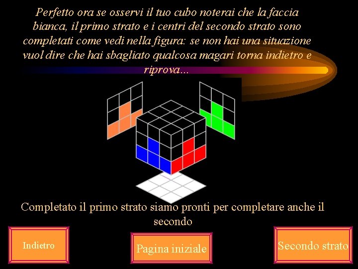 Perfetto ora se osservi il tuo cubo noterai che la faccia bianca, il primo