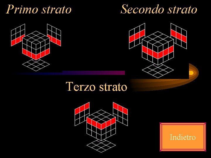 Primo strato Secondo strato Terzo strato Indietro 