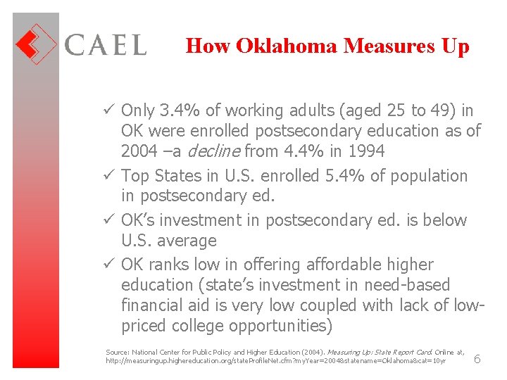 How Oklahoma Measures Up ü Only 3. 4% of working adults (aged 25 to