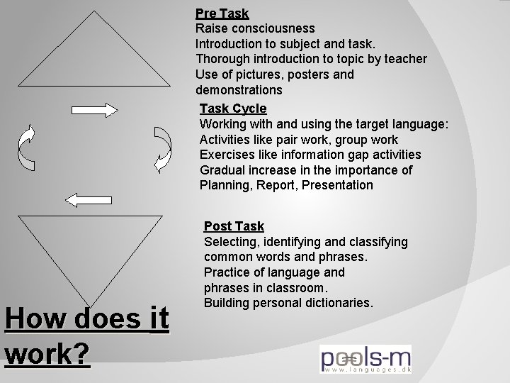 Pre Task Raise consciousness Introduction to subject and task. Thorough introduction to topic by