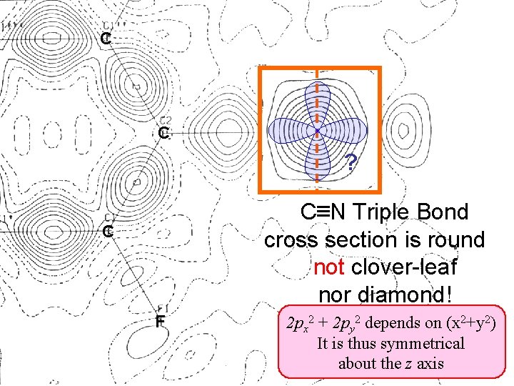 C TFDCB C C N ? C N Triple Bond cross section is round