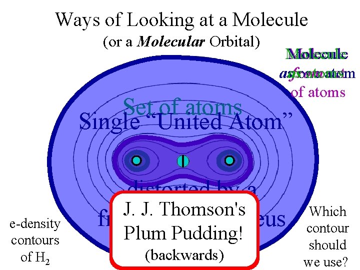 Ways of Looking at a Molecule (or a Molecular Orbital) Molecule asas from one