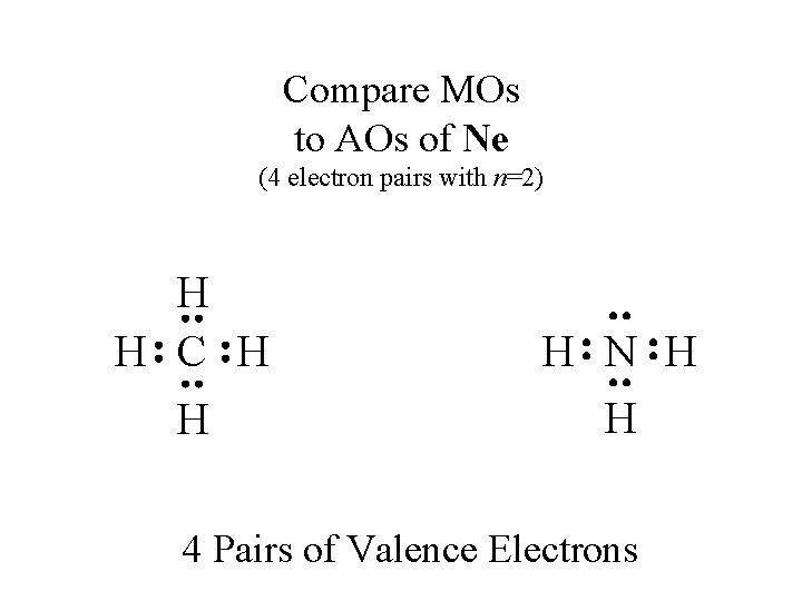 Compare MOs to AOs of Ne (4 electron pairs with n=2) H H C