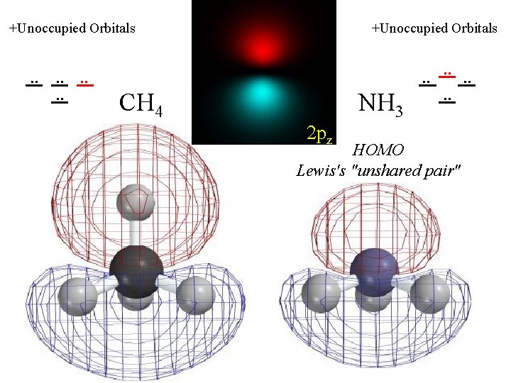 +Unoccupied Orbitals . . . . +Unoccupied Orbitals CH 4 NH 3 2 pz