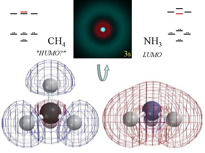 . . . . CH 4 "HUMO? " NH 3 3 s LUMO .