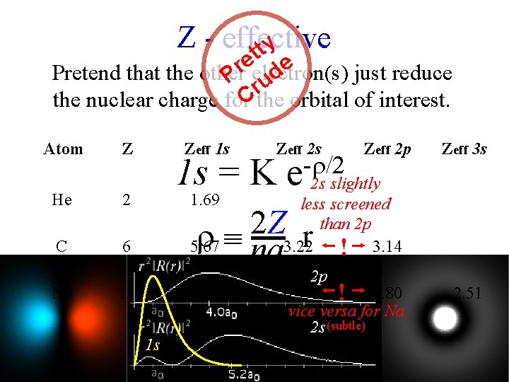 Z - effective tty e e r Pretend that the other electron(s) just reduce