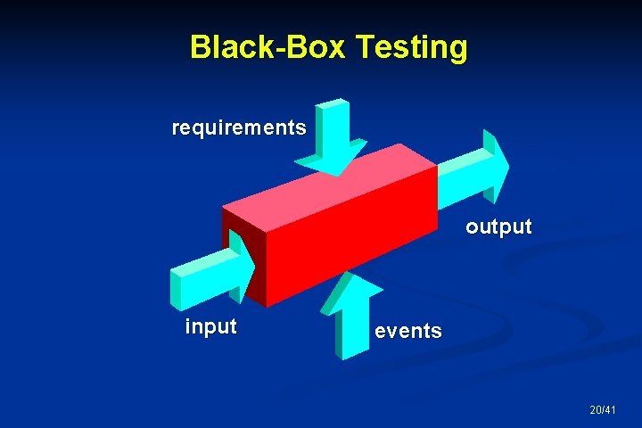Black-Box Testing requirements output input events 20/41 