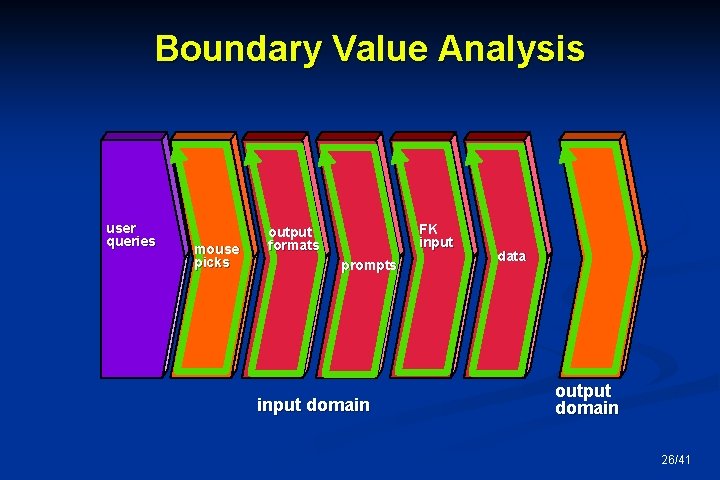 Boundary Value Analysis user queries mouse picks FK input output formats prompts input domain