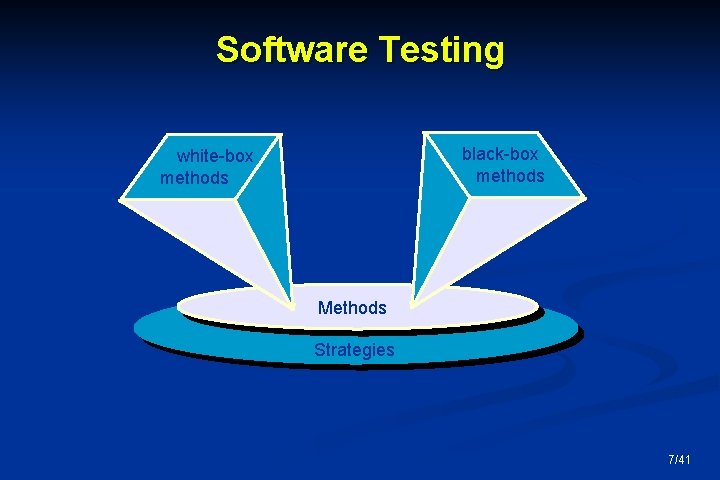 Software Testing black-box methods white-box methods Methods Strategies 7/41 