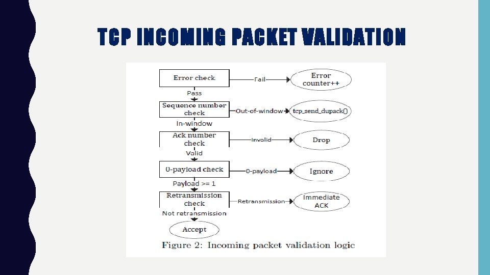 TCP INCOMING PACKET VALIDATION 