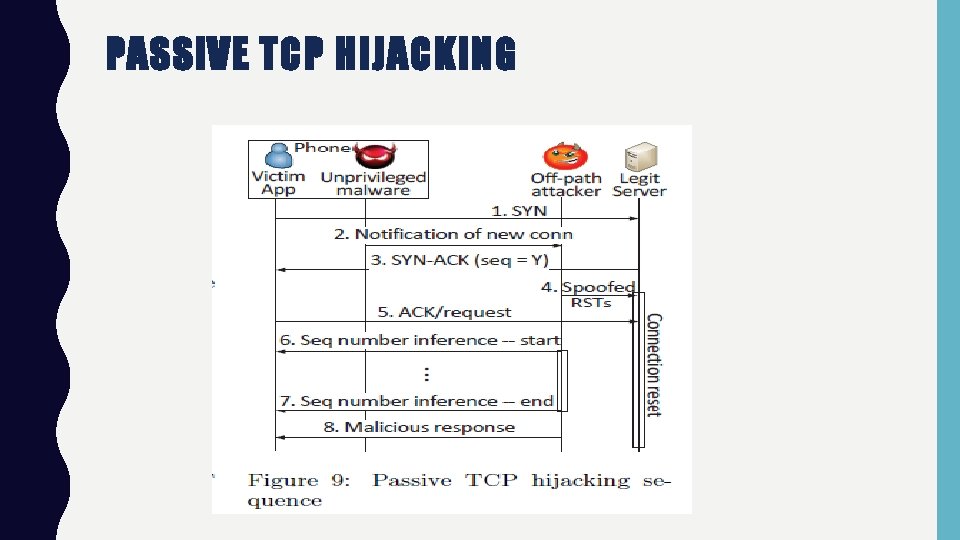PASSIVE TCP HIJACKING 
