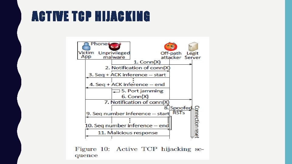 ACTIVE TCP HIJACKING 