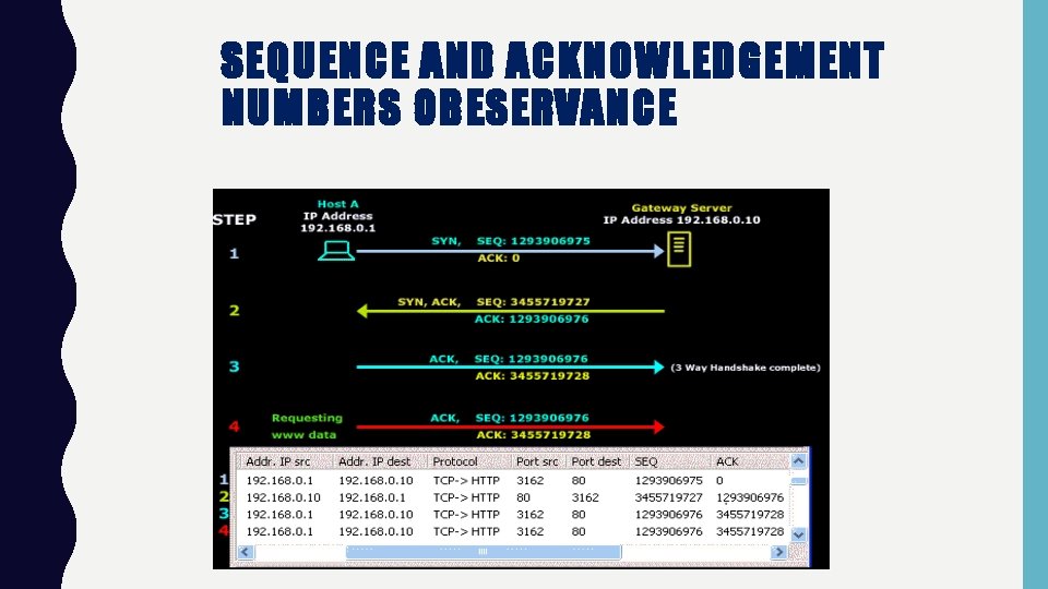 SEQUENCE AND ACKNOWLEDGEMENT NUMBERS OBESERVANCE 