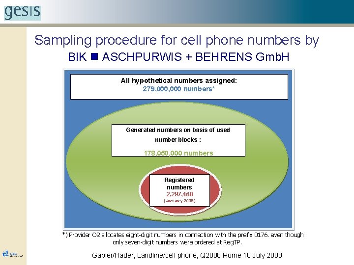 Sampling procedure for cell phone numbers by BIK n ASCHPURWIS + BEHRENS Gmb. H