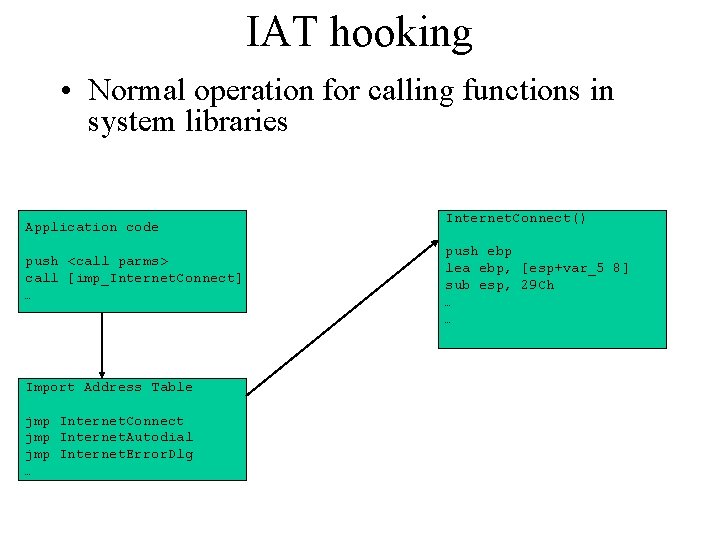 IAT hooking • Normal operation for calling functions in system libraries Application code push