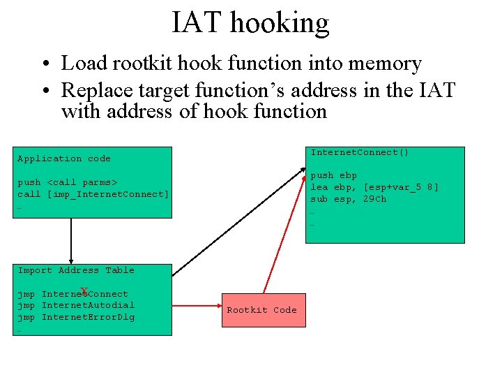 IAT hooking • Load rootkit hook function into memory • Replace target function’s address