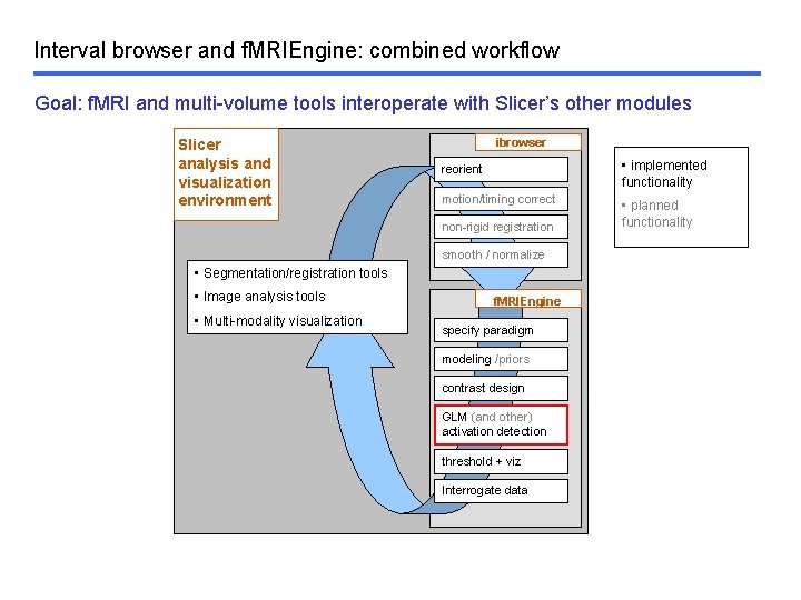 Interval browser and f. MRIEngine: combined workflow Goal: f. MRI and multi-volume tools interoperate