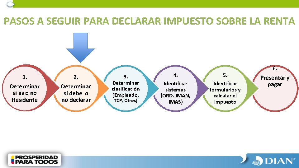 PASOS A SEGUIR PARA DECLARAR IMPUESTO SOBRE LA RENTA 1. 2. Determinar si es