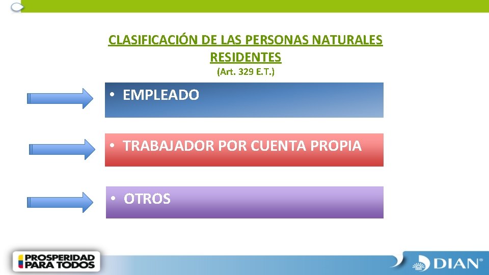 CLASIFICACIÓN DE LAS PERSONAS NATURALES RESIDENTES (Art. 329 E. T. ) • EMPLEADO •