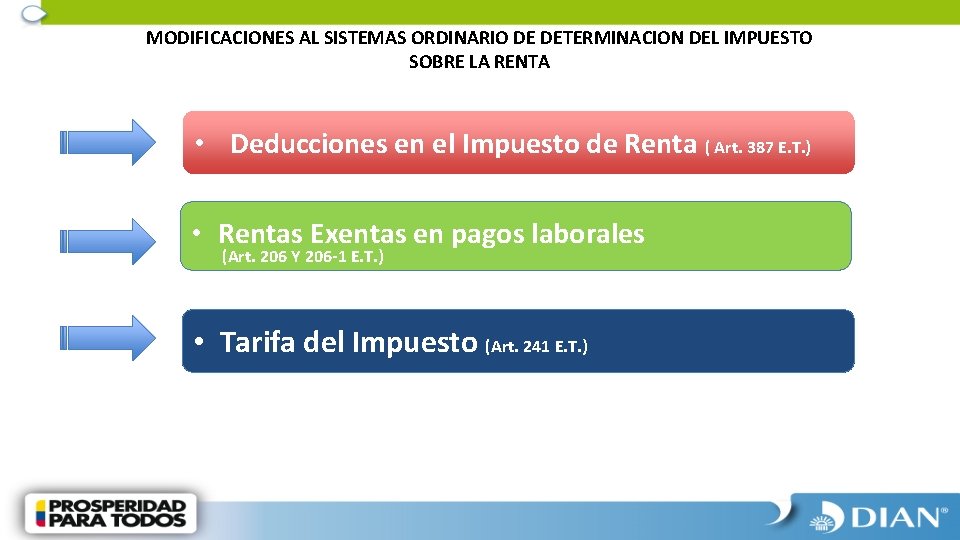 MODIFICACIONES AL SISTEMAS ORDINARIO DE DETERMINACION DEL IMPUESTO SOBRE LA RENTA • Deducciones en