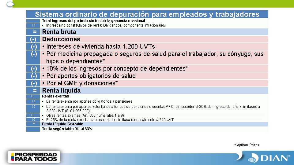 Sistema ordinario de depuración para empleados y trabajadores (-) = (-) (-) (-) =