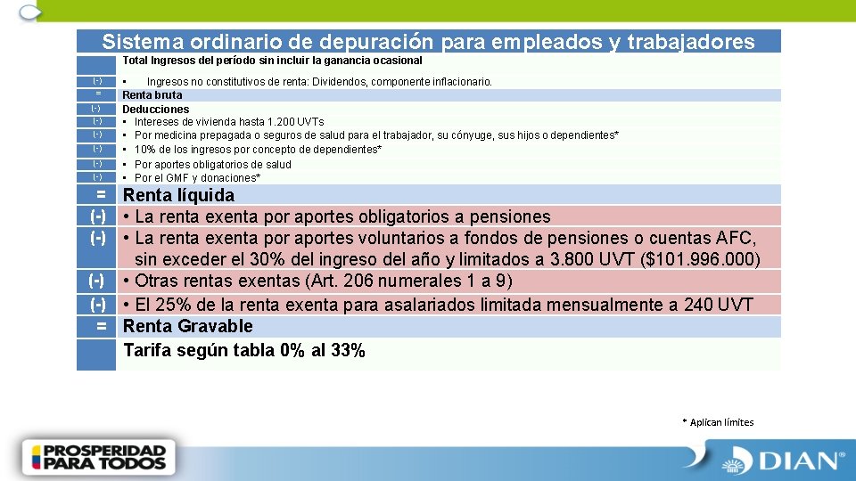 Sistema ordinario de depuración para empleados y trabajadores Total Ingresos del período sin incluir