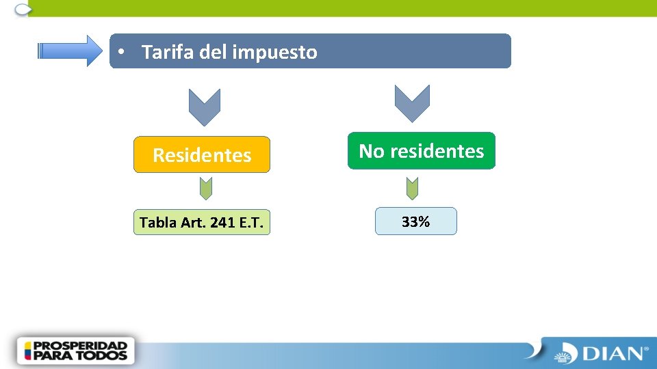  • Tarifa del impuesto Residentes Tabla Art. 241 E. T. No residentes 33%