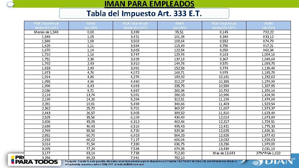 IMAN PARA EMPLEADOS Tabla del Impuesto Art. 333 E. T. RGA Total Anual desde