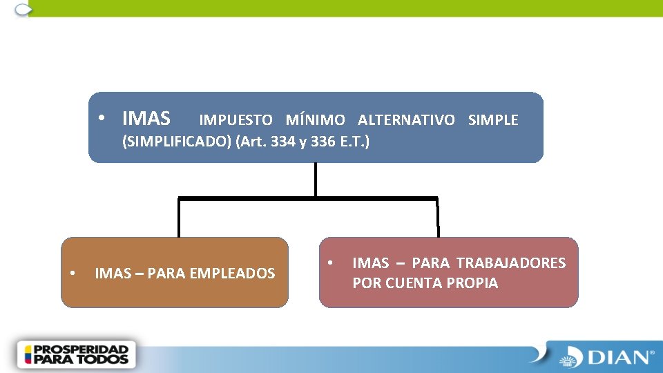  • IMAS IMPUESTO MÍNIMO ALTERNATIVO SIMPLE (SIMPLIFICADO) (Art. 334 y 336 E. T.