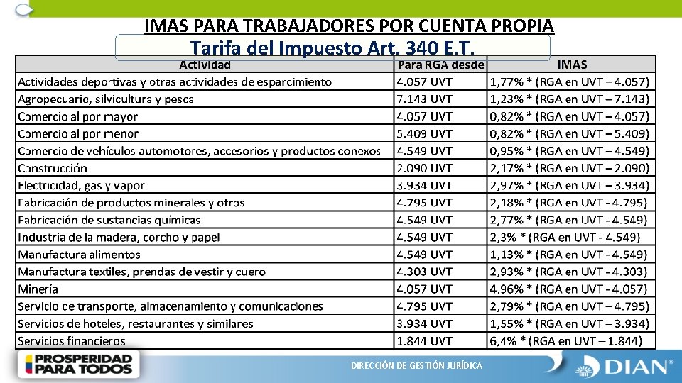 IMAS PARA TRABAJADORES POR CUENTA PROPIA Tarifa del Impuesto Art. 340 E. T. DIRECCIÓN