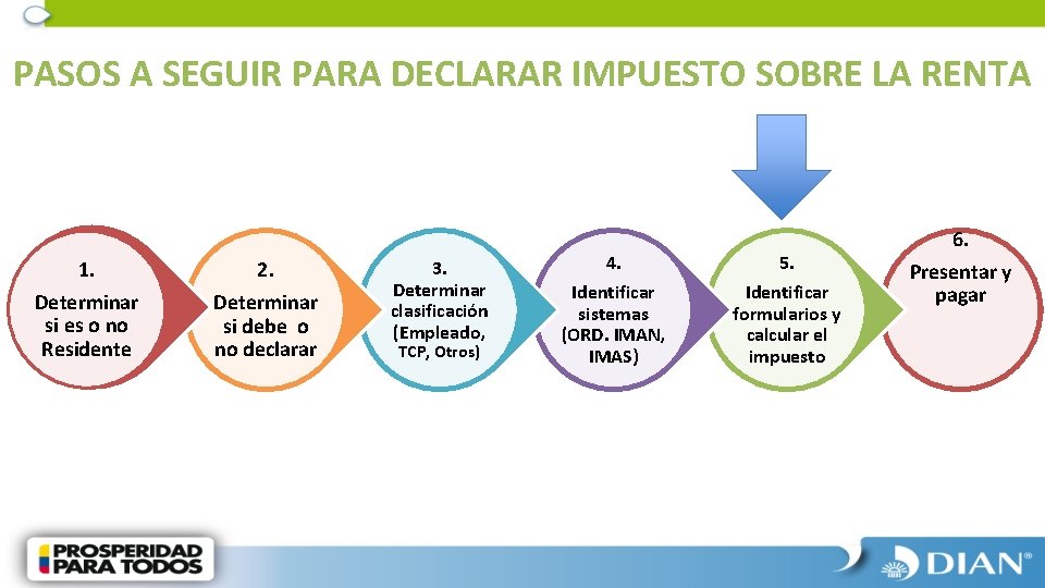 PASOS A SEGUIR PARA DECLARAR IMPUESTO SOBRE LA RENTA 1. 2. Determinar si es