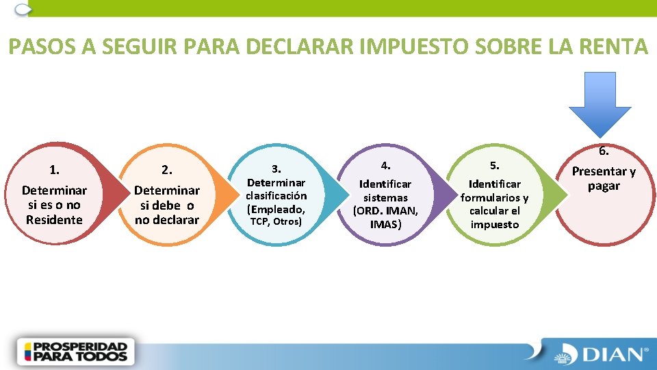 PASOS A SEGUIR PARA DECLARAR IMPUESTO SOBRE LA RENTA 1. 2. Determinar si es