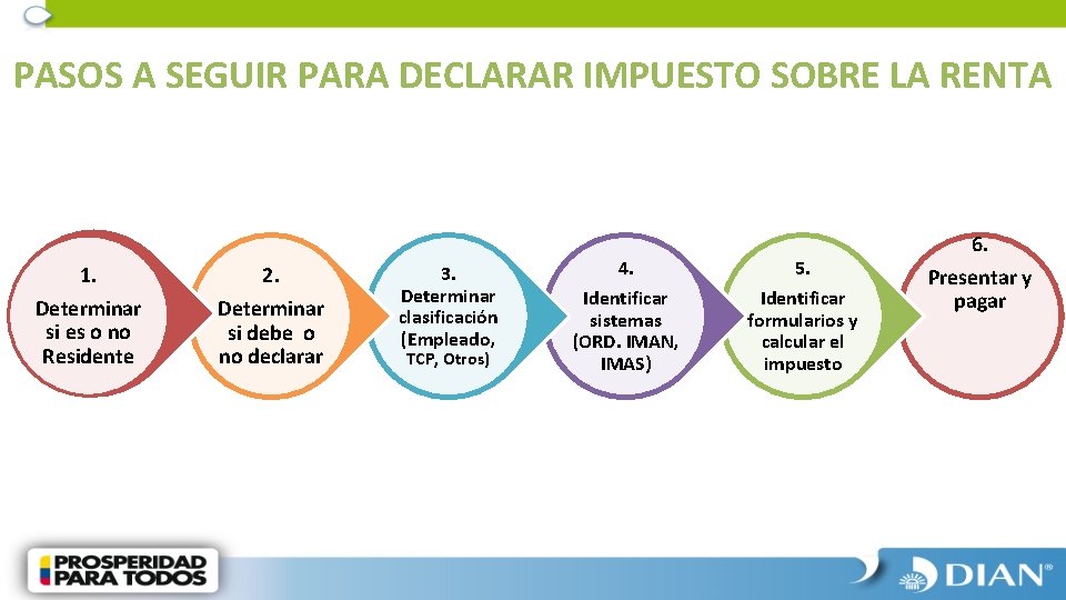 PASOS A SEGUIR PARA DECLARAR IMPUESTO SOBRE LA RENTA 1. 2. Determinar si es