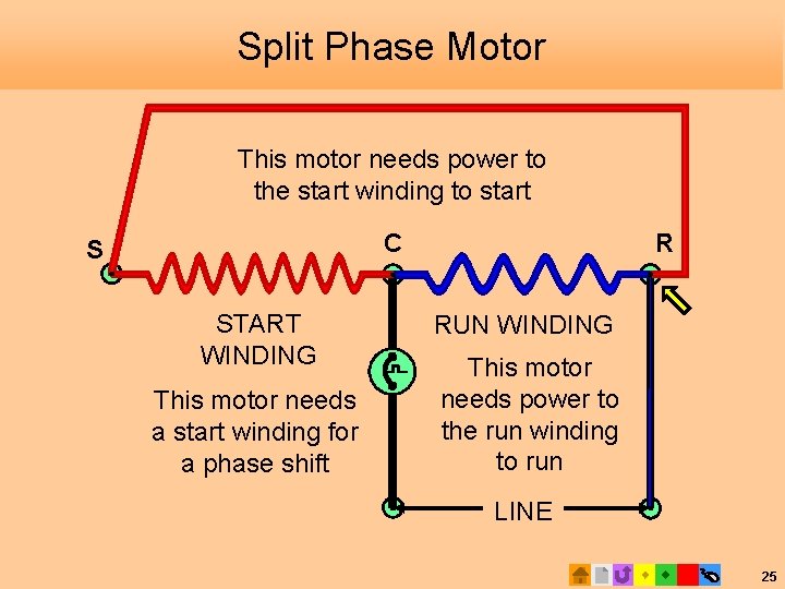 Split Phase Motor This motor needs power to the start winding to start C