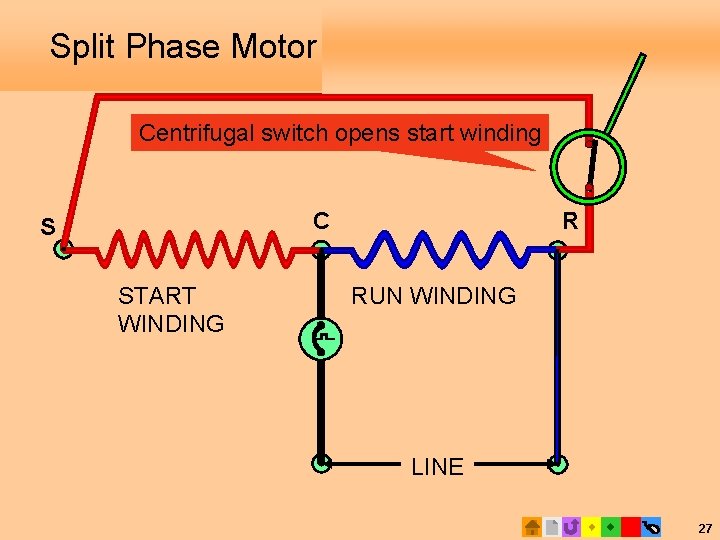 Split Phase Motor with Centrifugal Switch Centrifugal switch opens start winding C S START