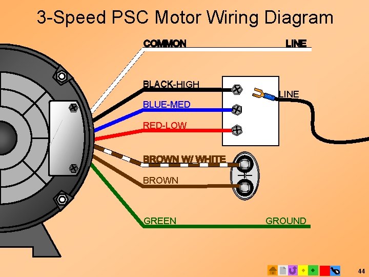 3 -Speed PSC Motor Wiring Diagram BLACK-HIGH BLUE-MED LINE RED-LOW BROWN GREEN GROUND 44