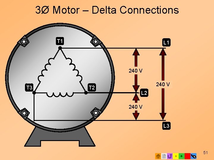 3Ø Motor – Delta Connections T 1 L 1 240 V T 3 T